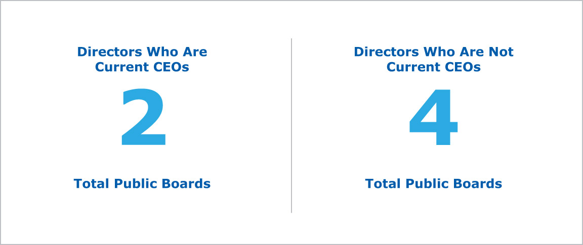 [MISSING IMAGE: tb_director-4c.jpg]