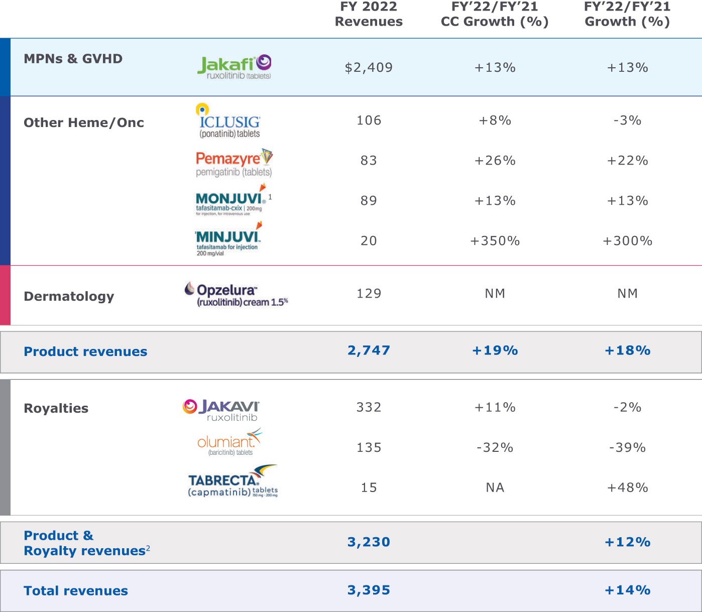 [MISSING IMAGE: tb_fy2022-4c.jpg]