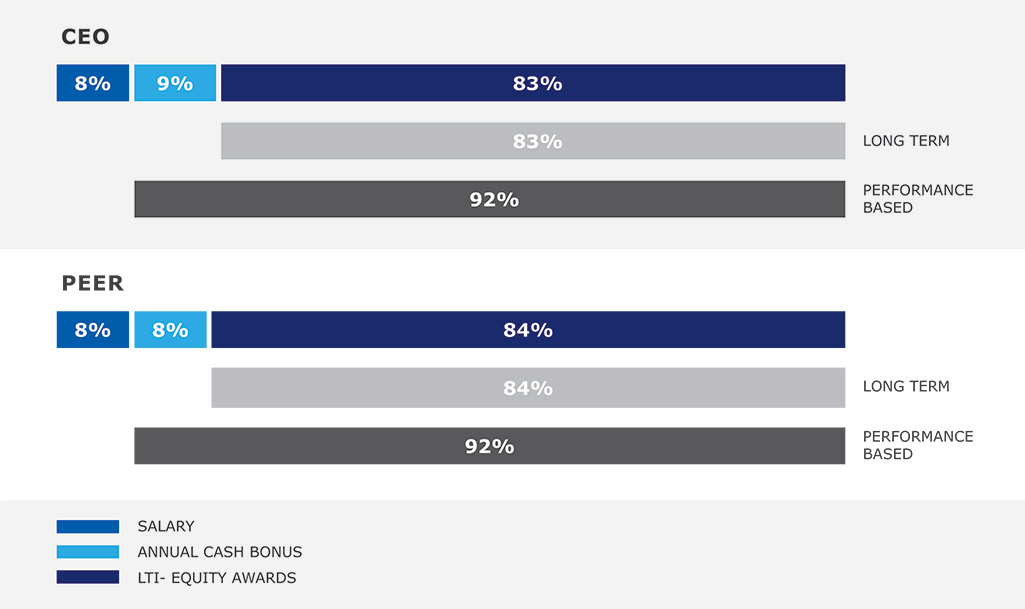 [MISSING IMAGE: bc_ceo-4c.jpg]