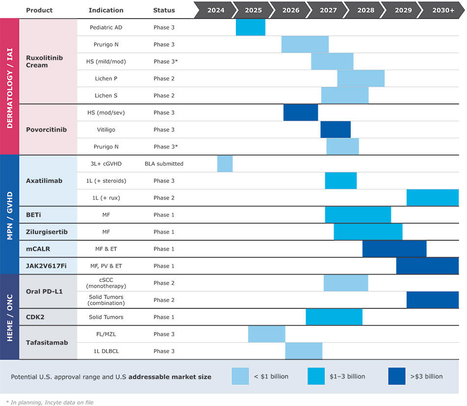 [MISSING IMAGE: bc_clinicaldevepipeline-4c.jpg]