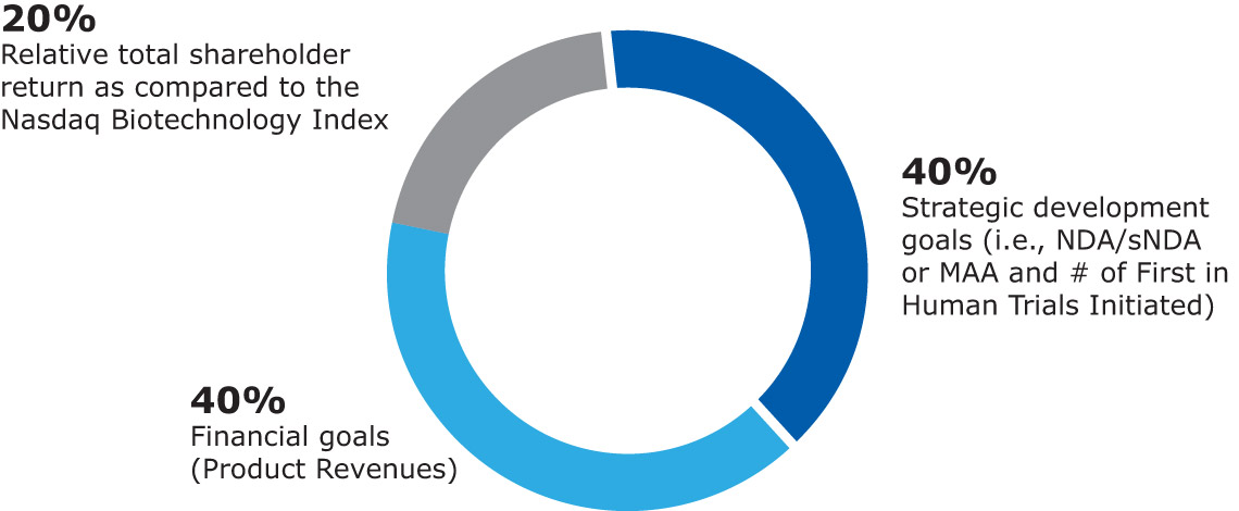 [MISSING IMAGE: bc_designmix-4c.jpg]