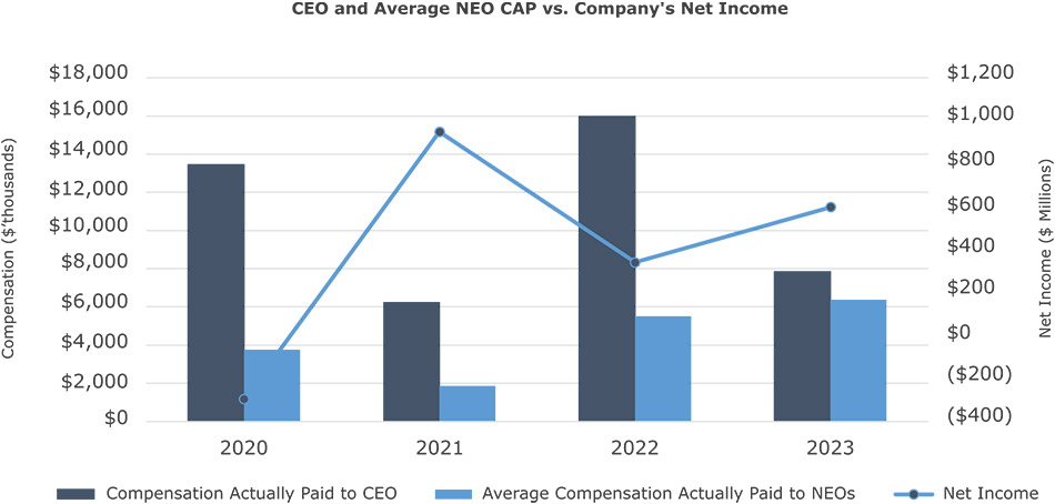 [MISSING IMAGE: bc_netincome-4c.jpg]