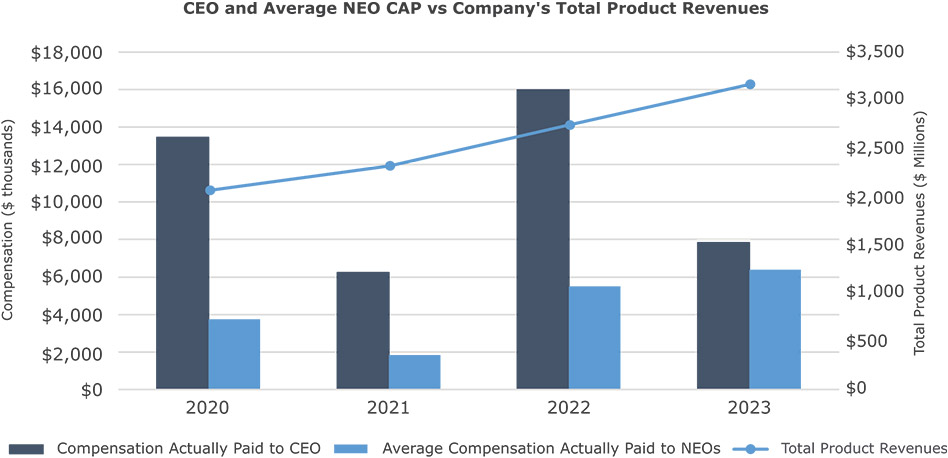 [MISSING IMAGE: bc_revenue-4c.jpg]