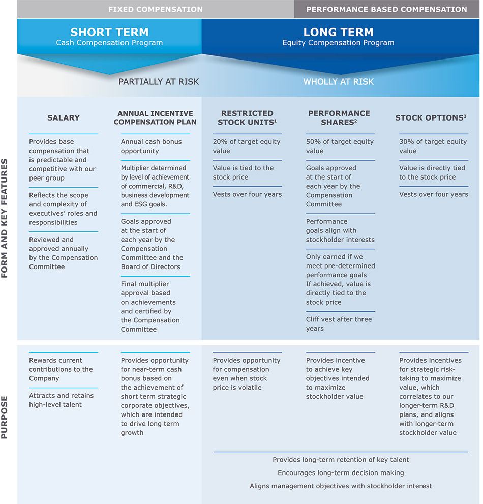 [MISSING IMAGE: fc_compensat-4c.jpg]