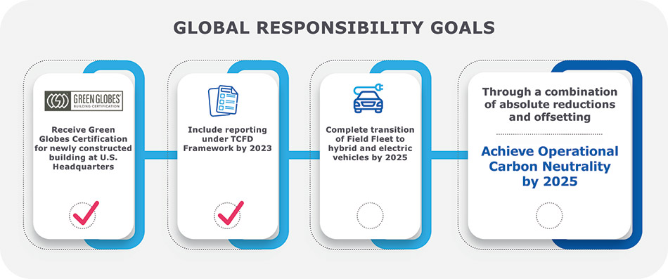 [MISSING IMAGE: fc_global-4c.jpg]