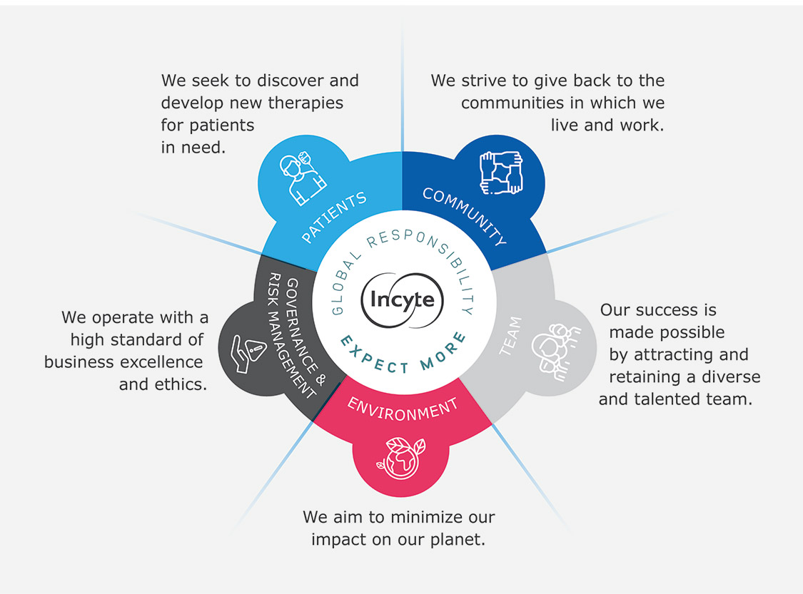 [MISSING IMAGE: fc_incyte-4c.jpg]