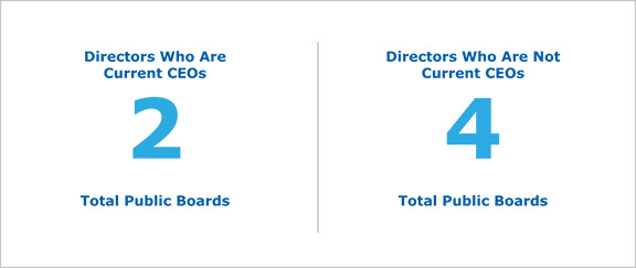 [MISSING IMAGE: tb_director-4c.jpg]