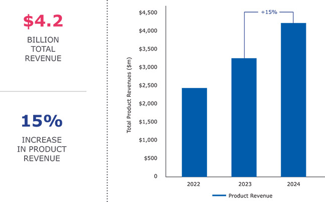 [MISSING IMAGE: bc_billion-4c.jpg]