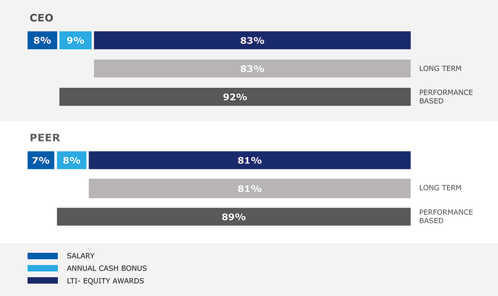 [MISSING IMAGE: bc_ceo-4c.jpg]