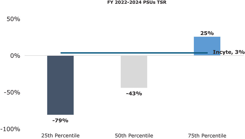 [MISSING IMAGE: bc_psustsr-4c.jpg]