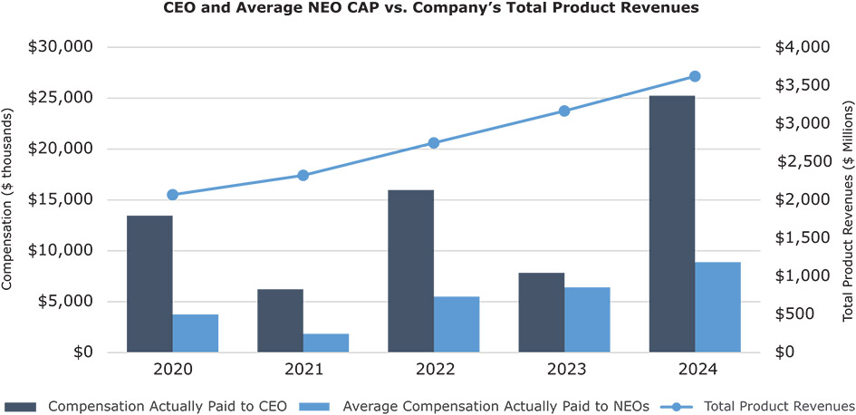 [MISSING IMAGE: bc_revenue-4c.jpg]