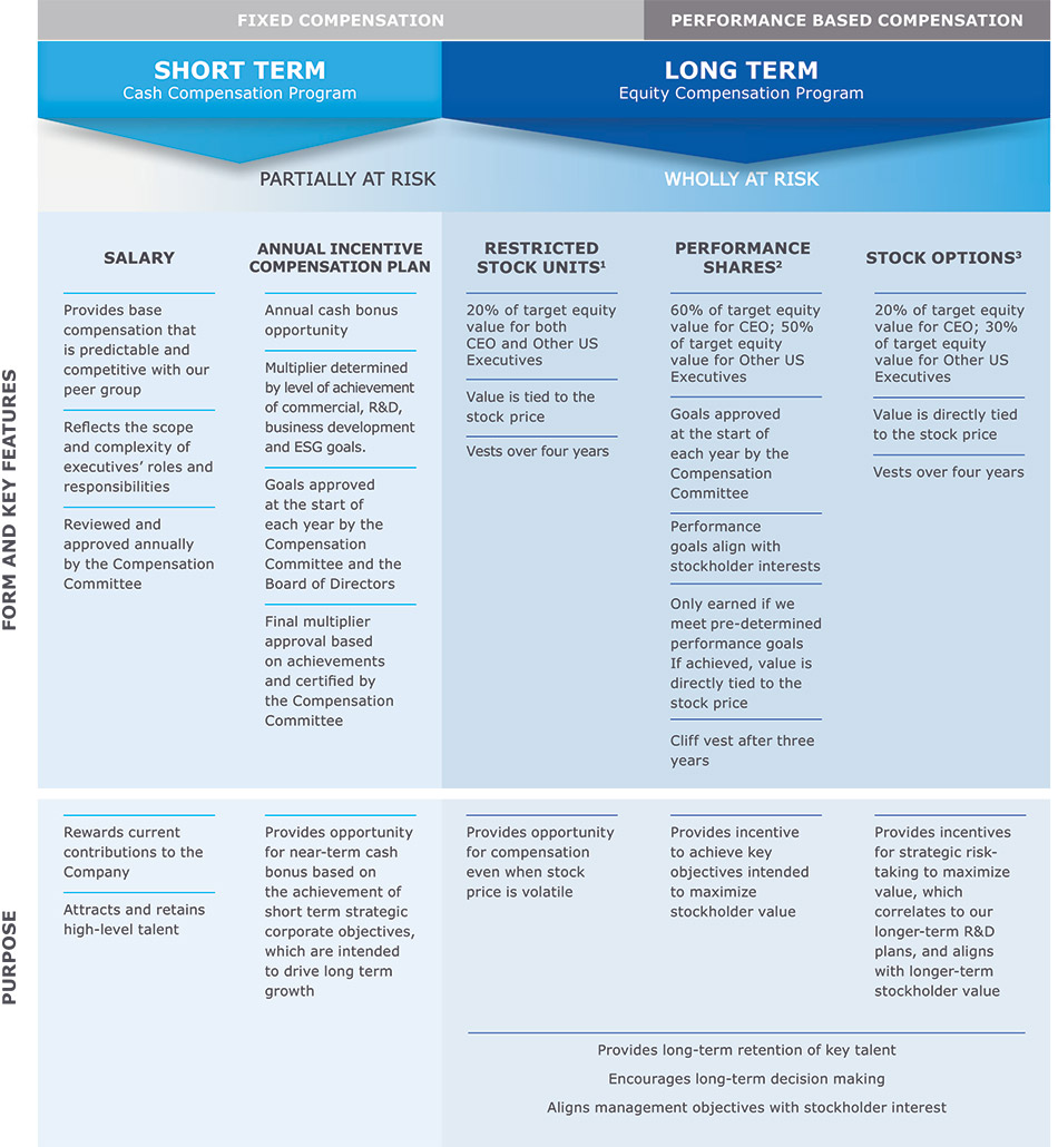 [MISSING IMAGE: fc_compensat-4c.jpg]