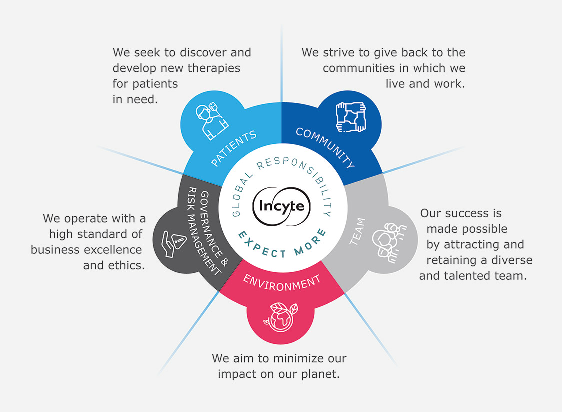 [MISSING IMAGE: fc_incyte-4c.jpg]