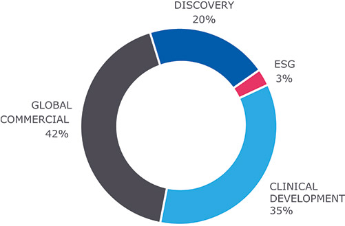 [MISSING IMAGE: pc_annualincentive-4c.jpg]