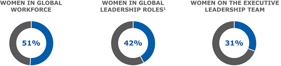 [MISSING IMAGE: pc_gender-4c.jpg]