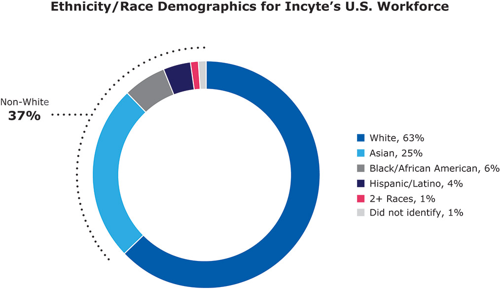 [MISSING IMAGE: pc_racial-4c.jpg]