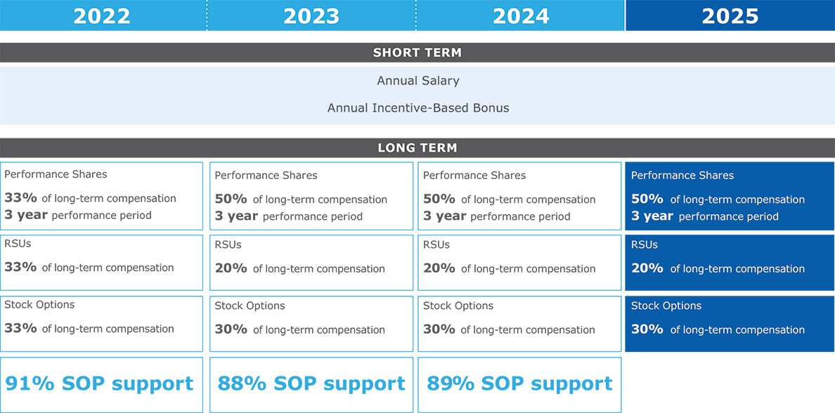 [MISSING IMAGE: tb_annualsal-4c.jpg]