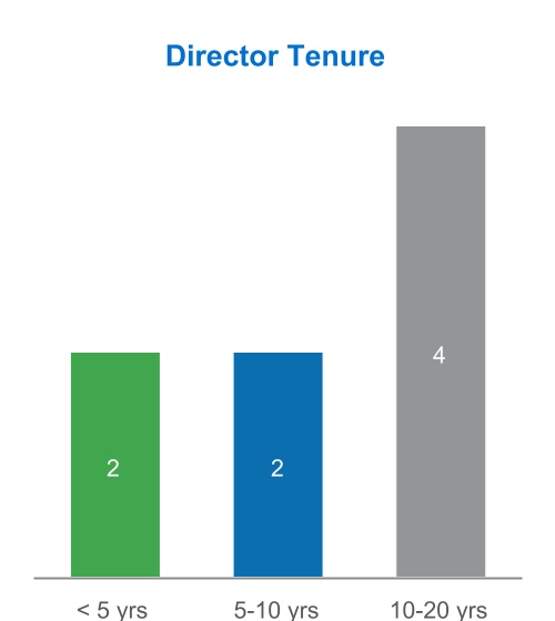 chart-c9c2bc9084654bd293a.jpg