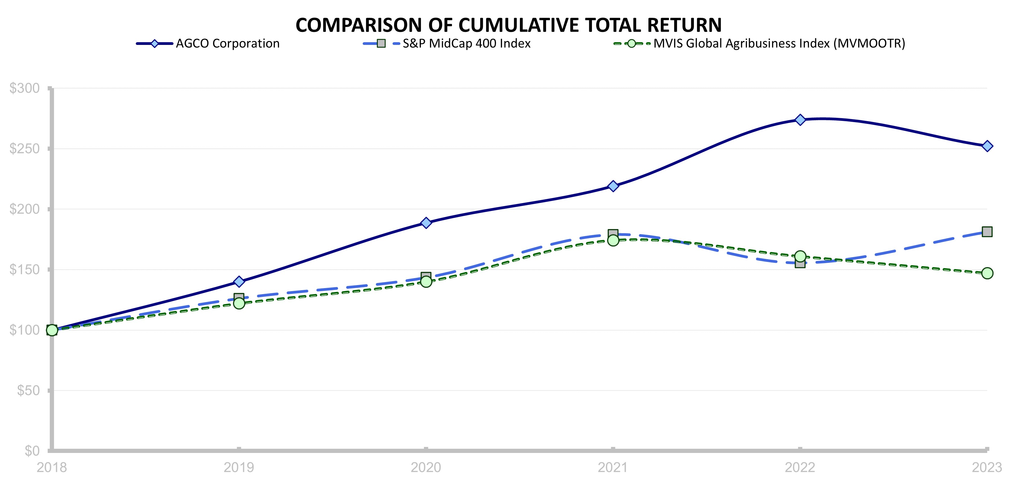 Performance Graph - 2023.jpg