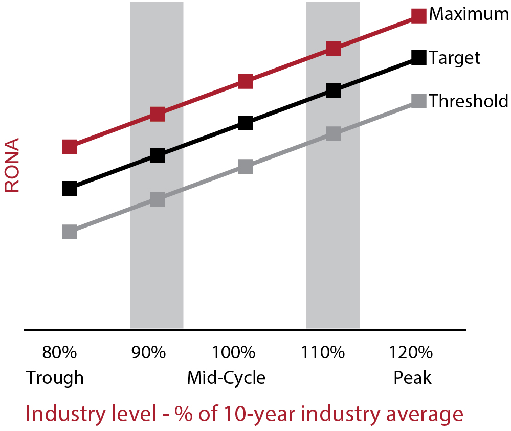03 PRO013636_scalegoalswork_RONA.jpg