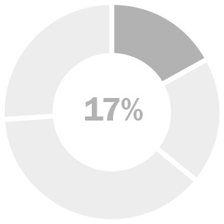 03 PRO013636_pie_components-comp_base.jpg