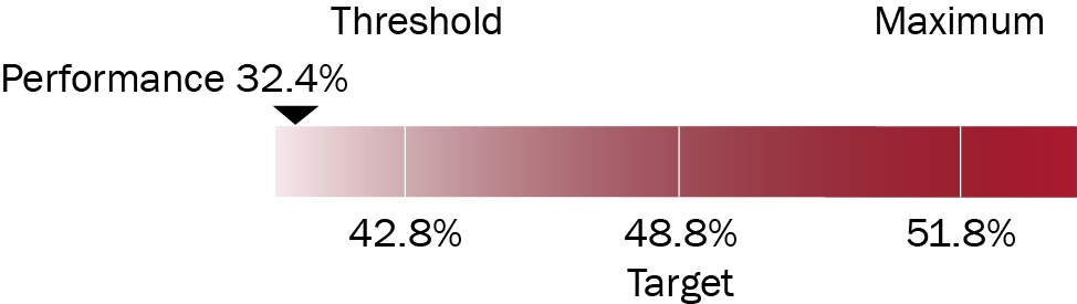 03 PRO013636_2023annualincentiveperf_returnnetassets.jpg