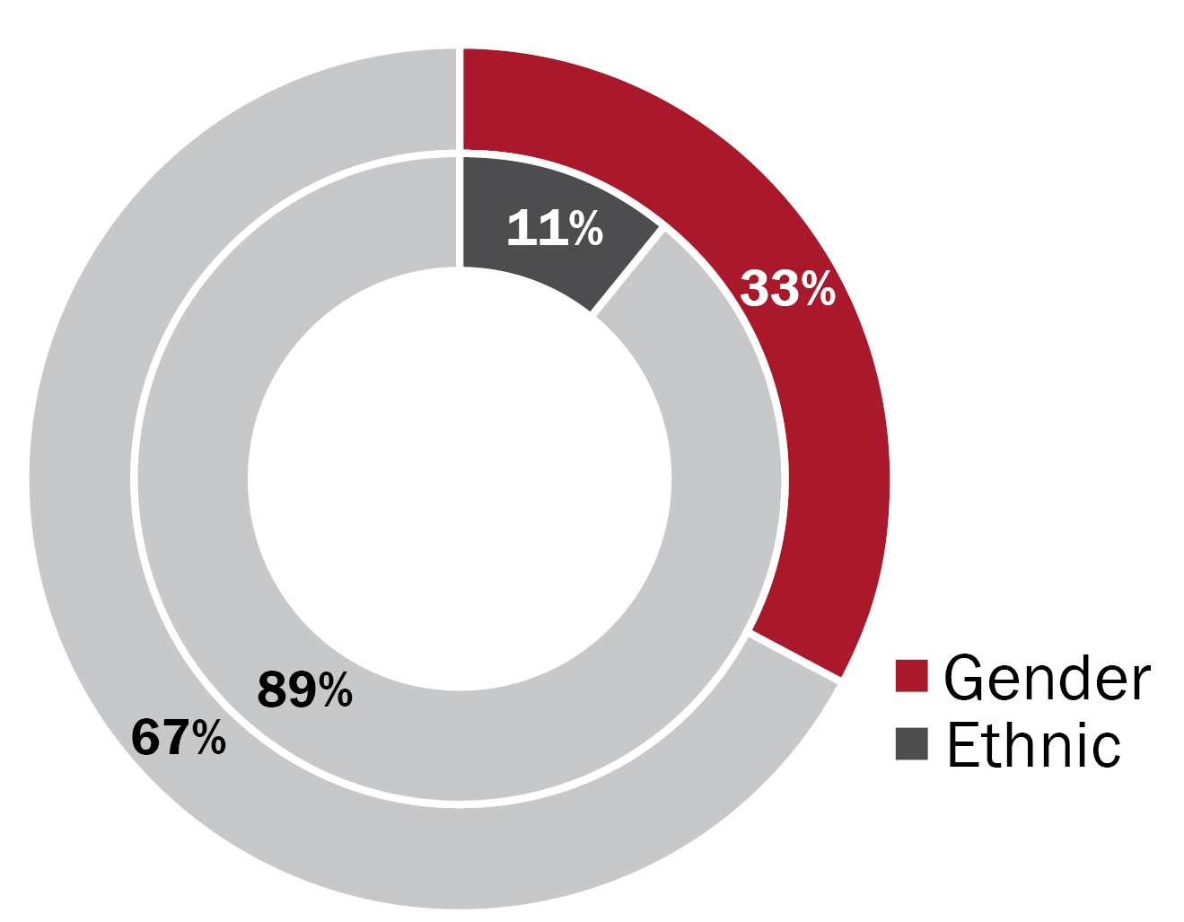 03 PRO013636_piechart_diversity-01.jpg