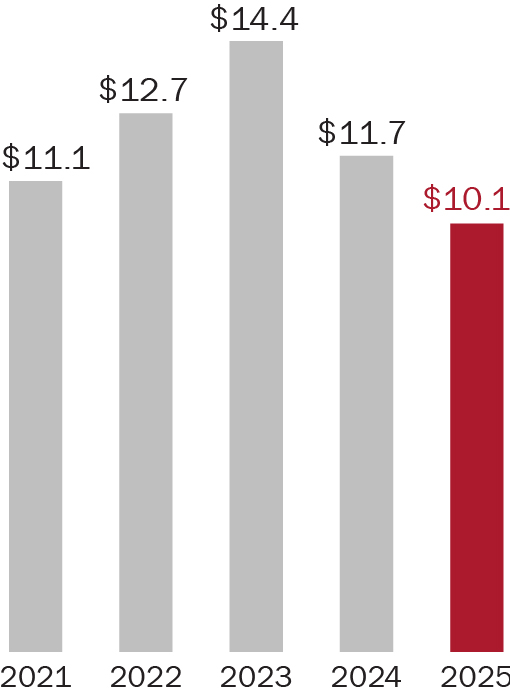 03 PRO013636_2024businessperformance_netsales.jpg