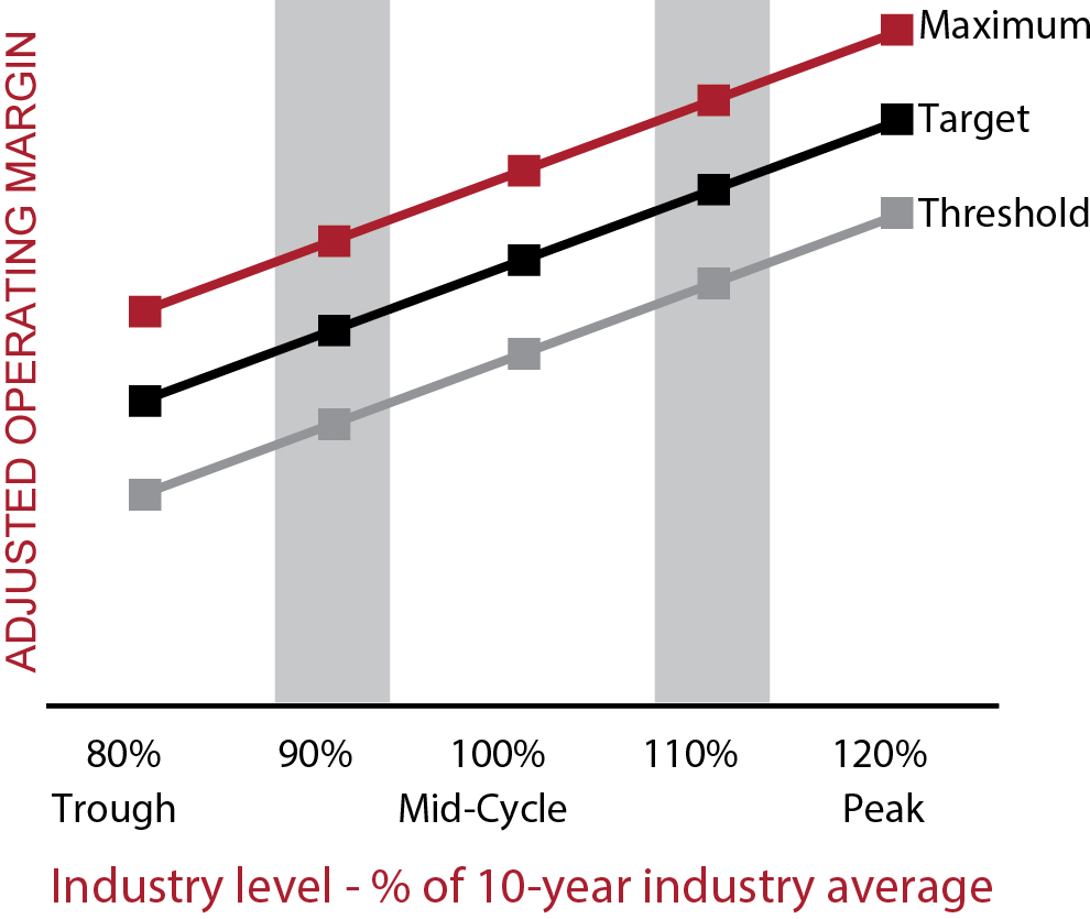 03 PRO013636_scalegoalswork_adjusted_optmargin.jpg