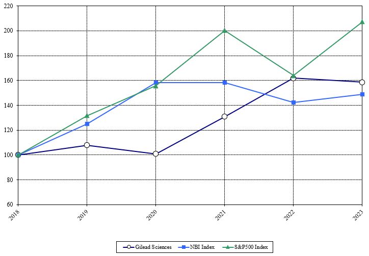 Item 5 Performance Graph.jpg