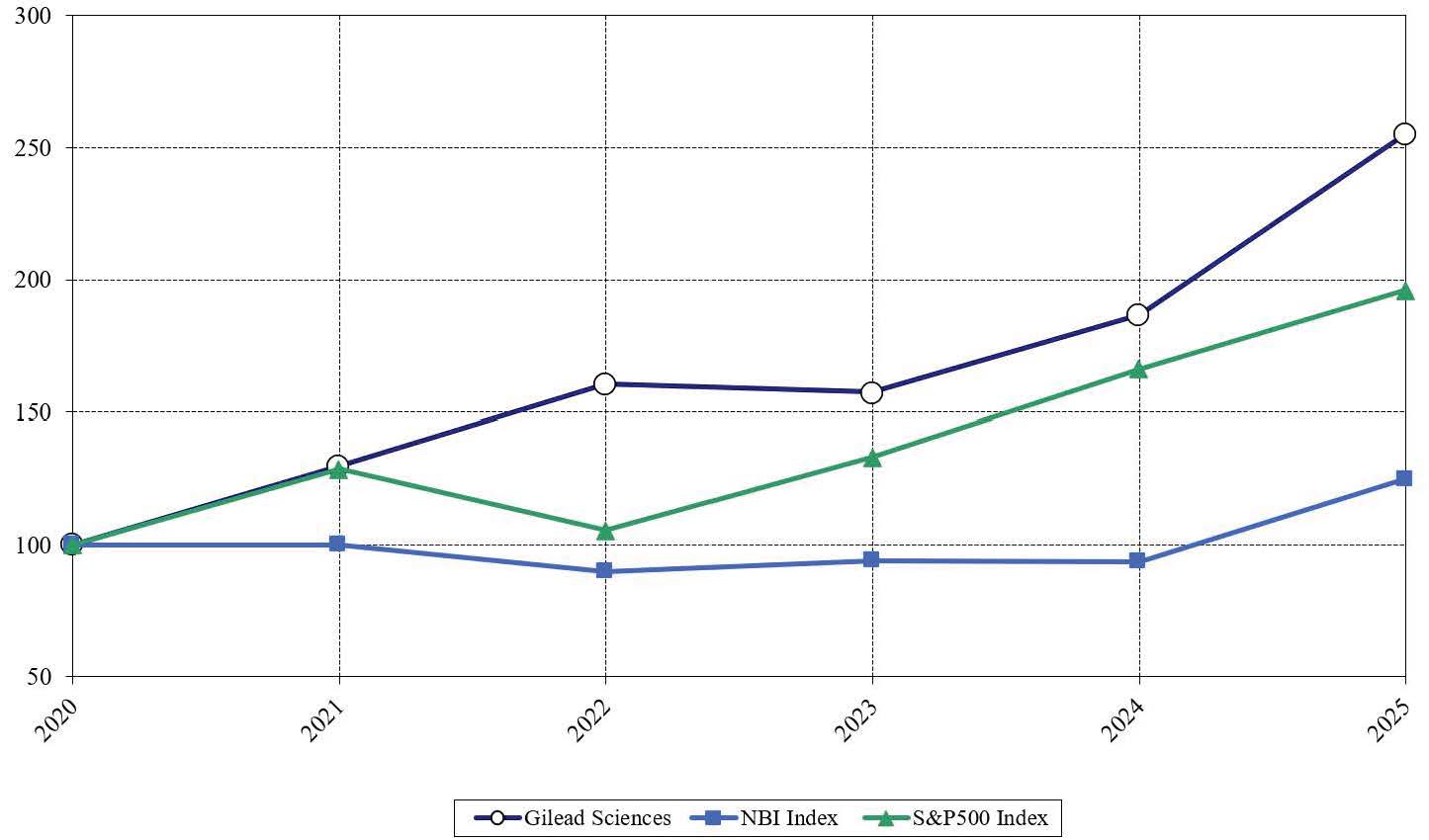 TR25 5-Year Stock Performance Graph Q4'25.jpg