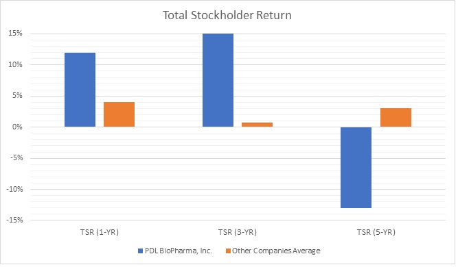 totalstockholderreturna01.jpg