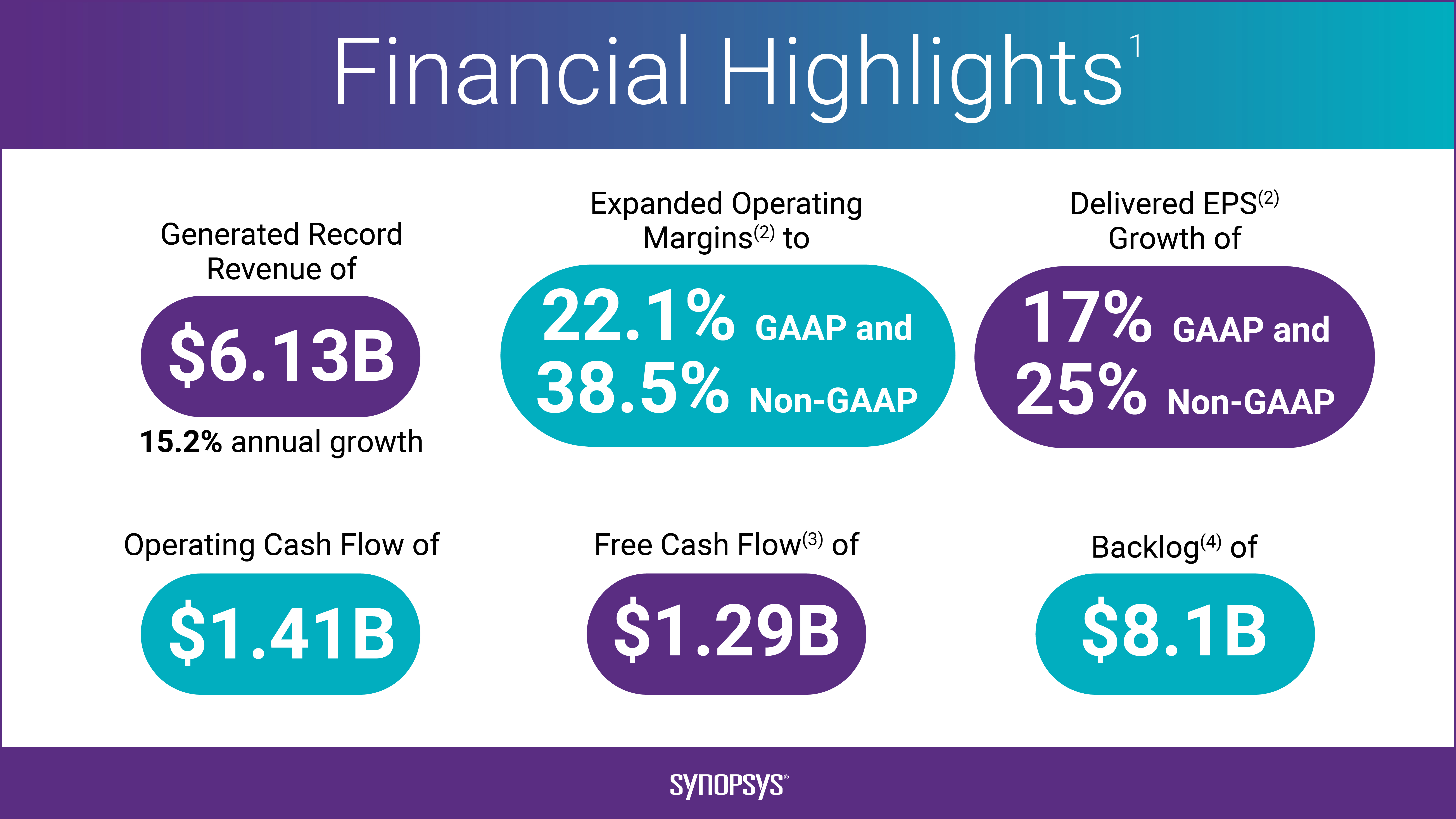 04 PRO013450_gfx_financial-highlights.jpg