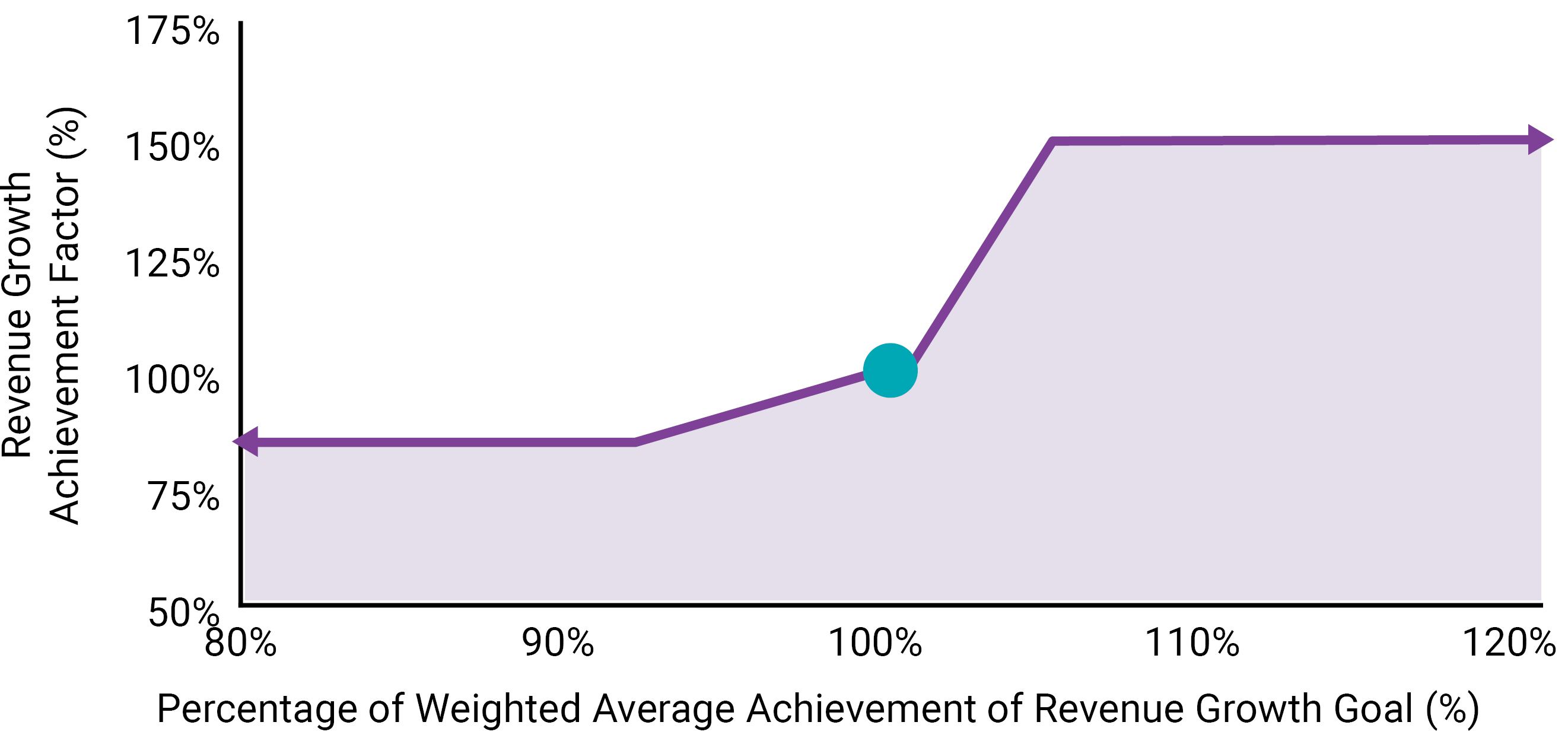 03_SNPS_Revenue Growth Achievement.jpg