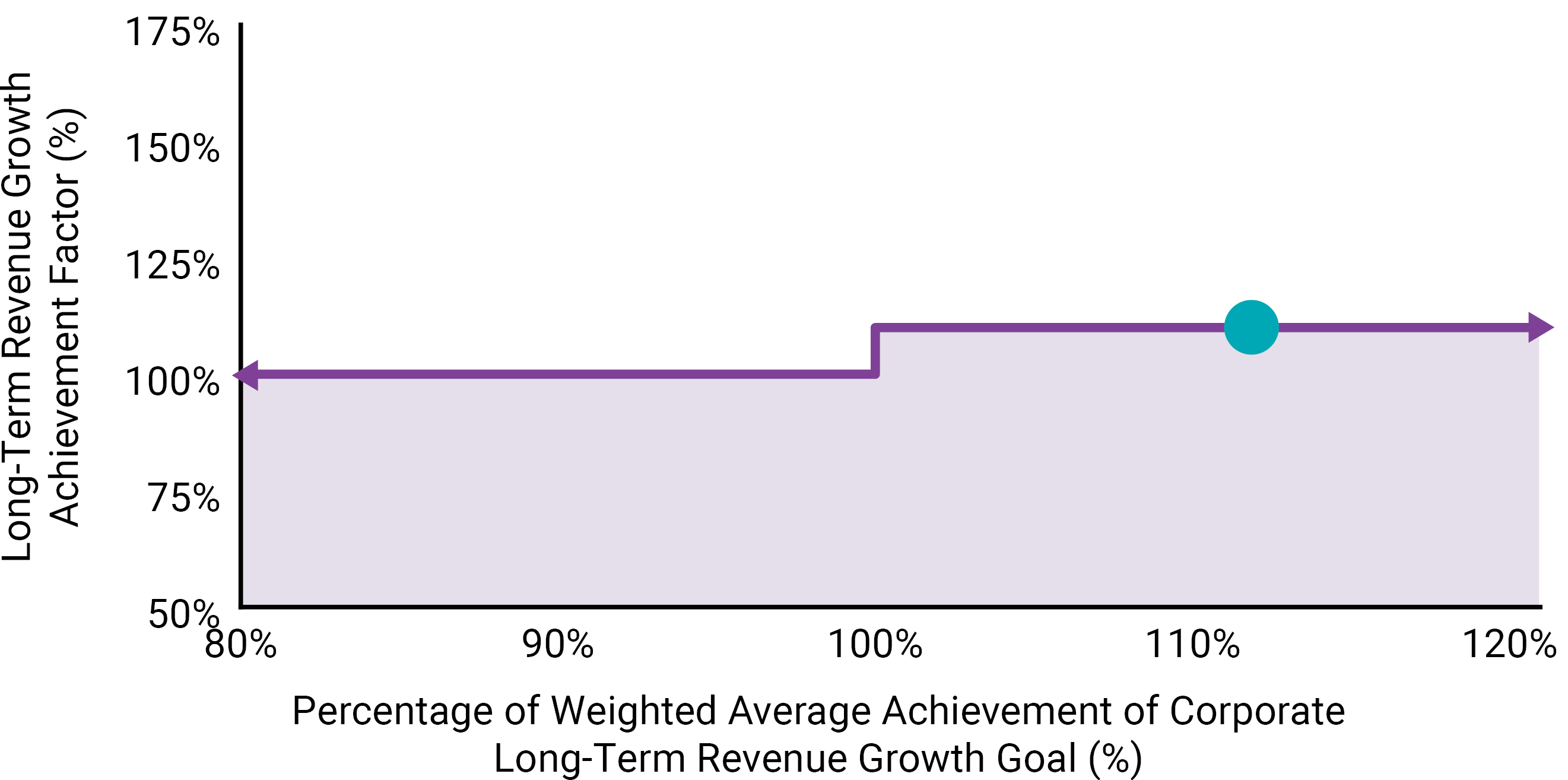 03_SNPS_Long-Term Revenue Growth.jpg