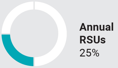 annual RSU.jpg