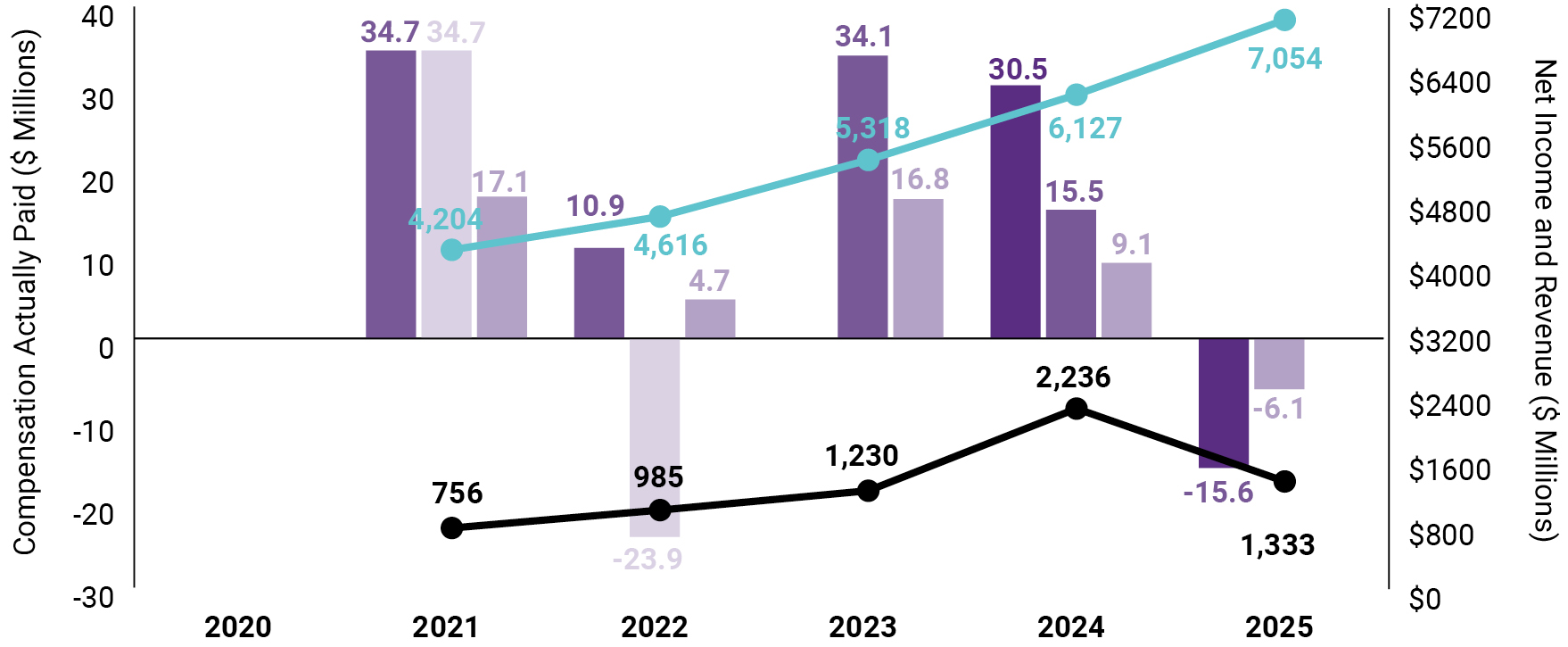 03_Synopsis_TSR AND S&P.jpg