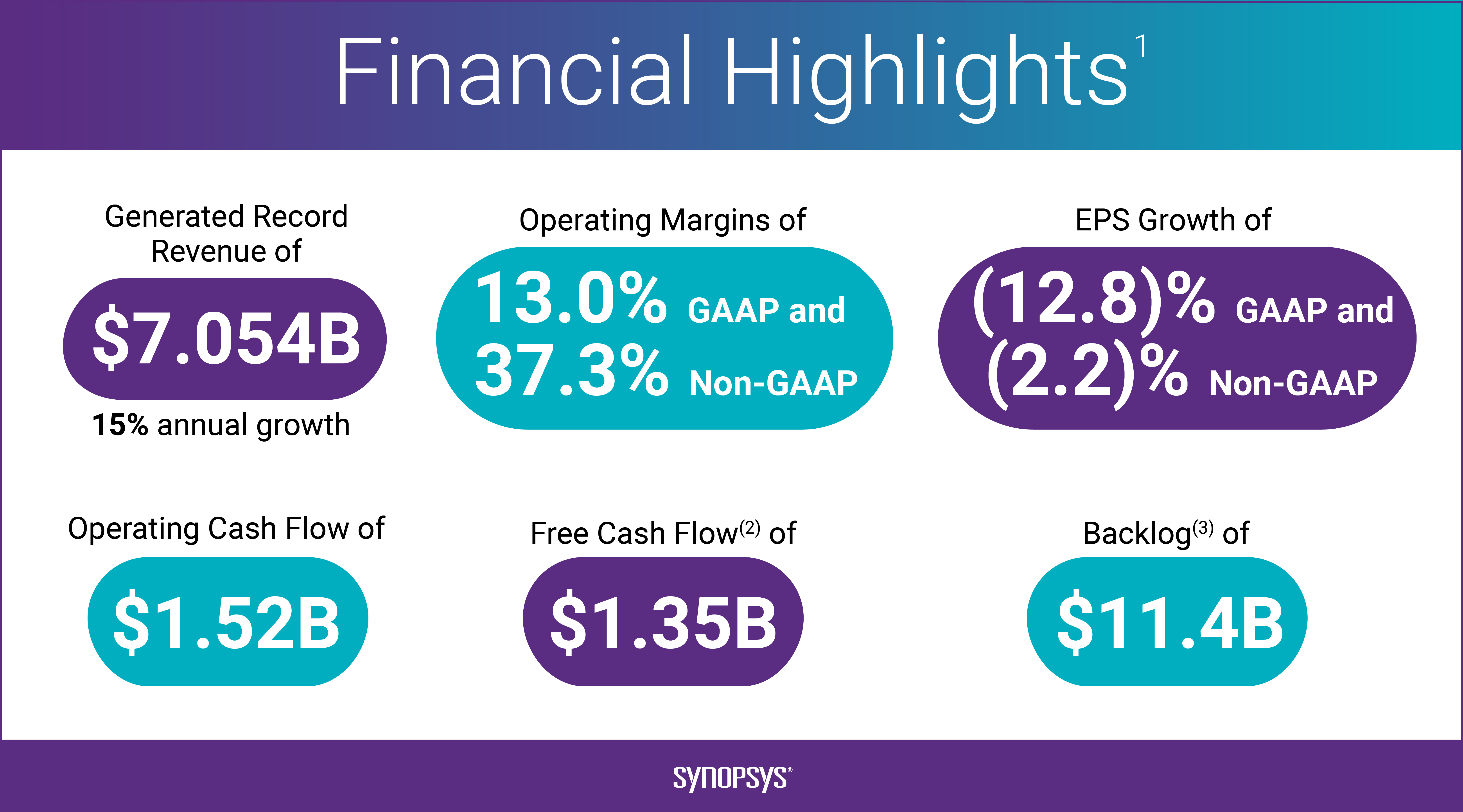 03_SNPS_Financial Highlights.jpg