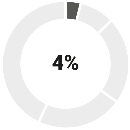 03_Synopsis_Base Salary_CEO.jpg