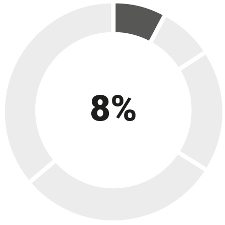 03_Synopsis_Base Salary_NEOs.jpg