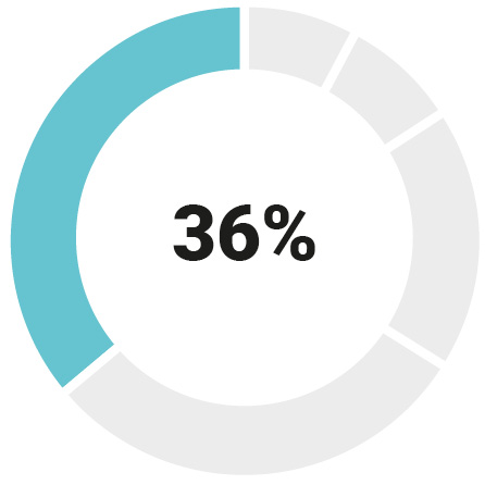 03_Synopsis_Annual PRSUs_NEOs.jpg