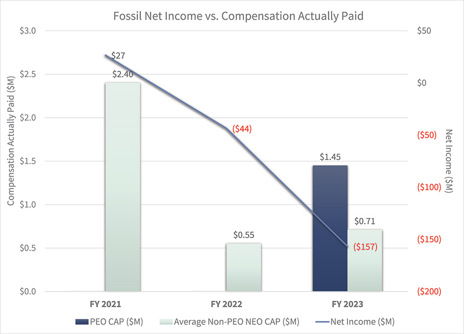 [MISSING IMAGE: bc_netincome-4c.jpg]