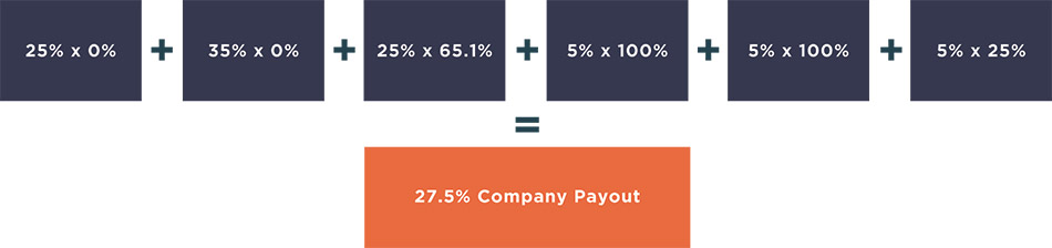 [MISSING IMAGE: fc_company-4c.jpg]