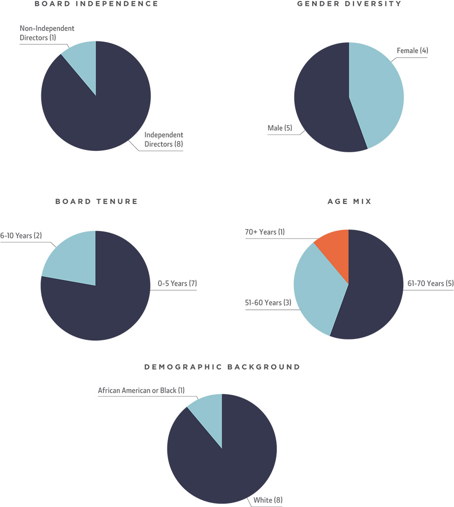 [MISSING IMAGE: pc_independence-4c.jpg]