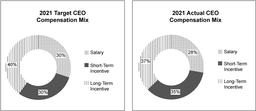 [MISSING IMAGE: tm223516d1_pc-ceobw.jpg]