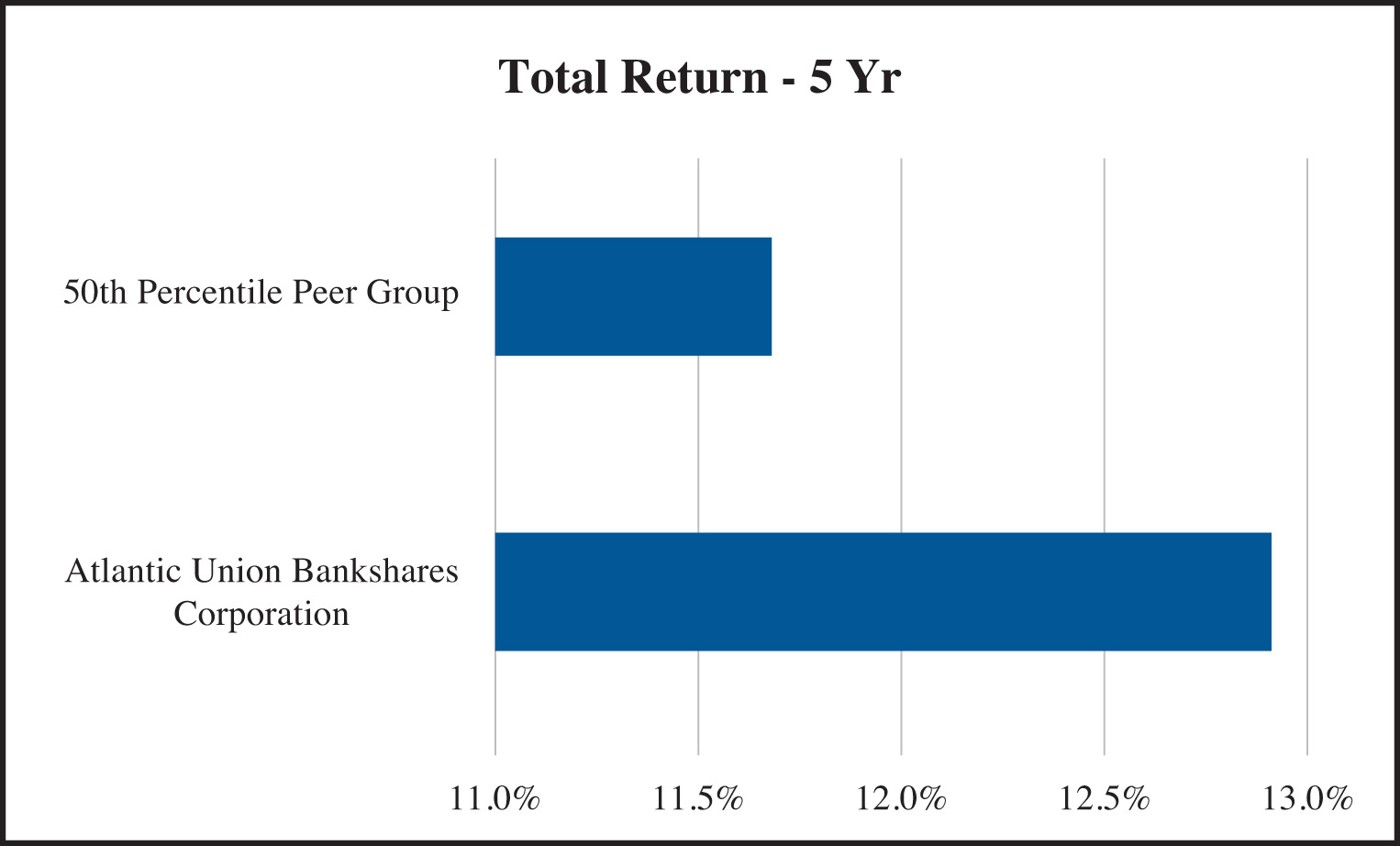 [MISSING IMAGE: bc_totalreturn-4c.jpg]