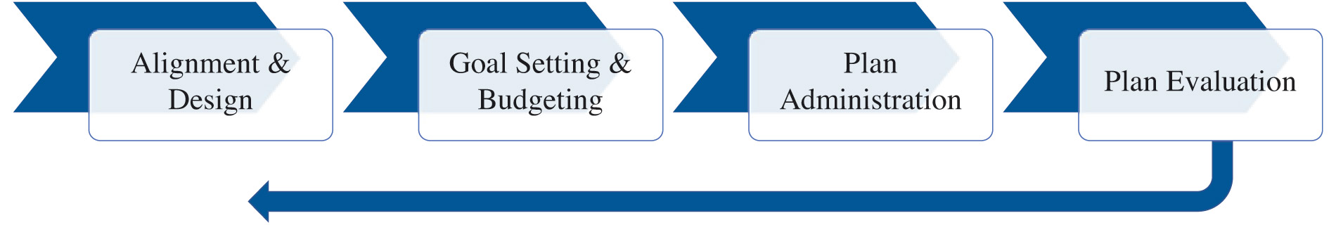 [MISSING IMAGE: fc_compsation-4c.jpg]