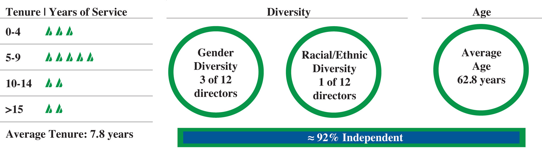 [MISSING IMAGE: fc_indepen-4c.jpg]