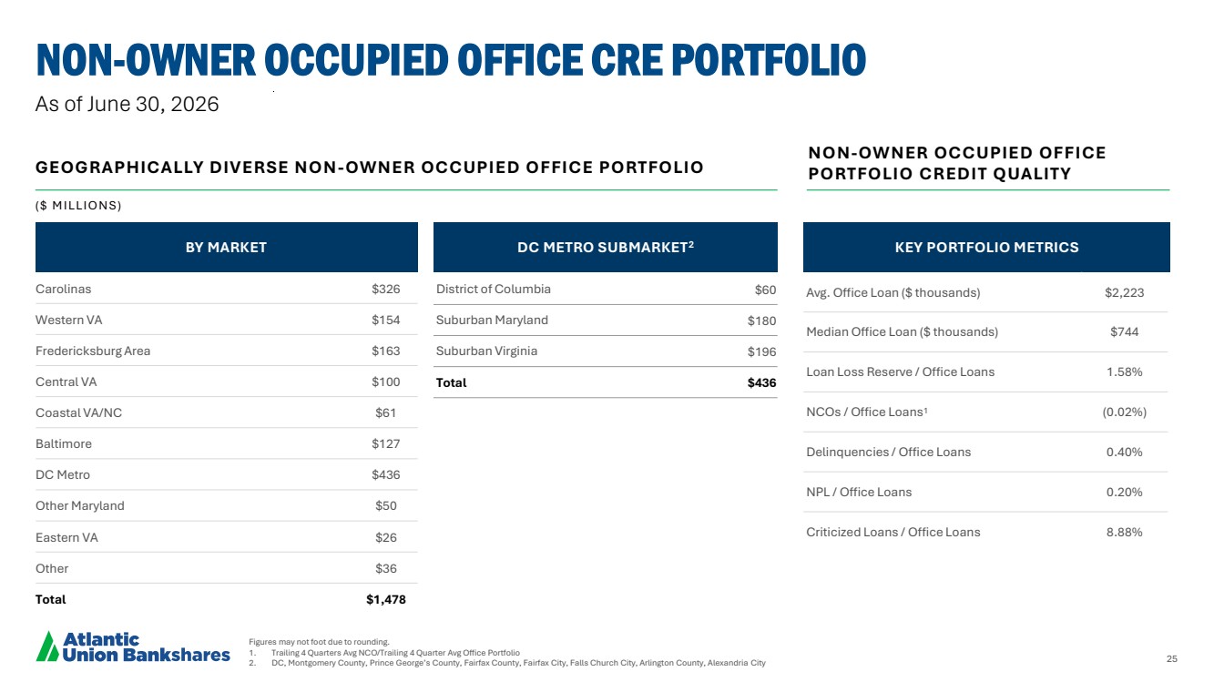 GRAPHIC