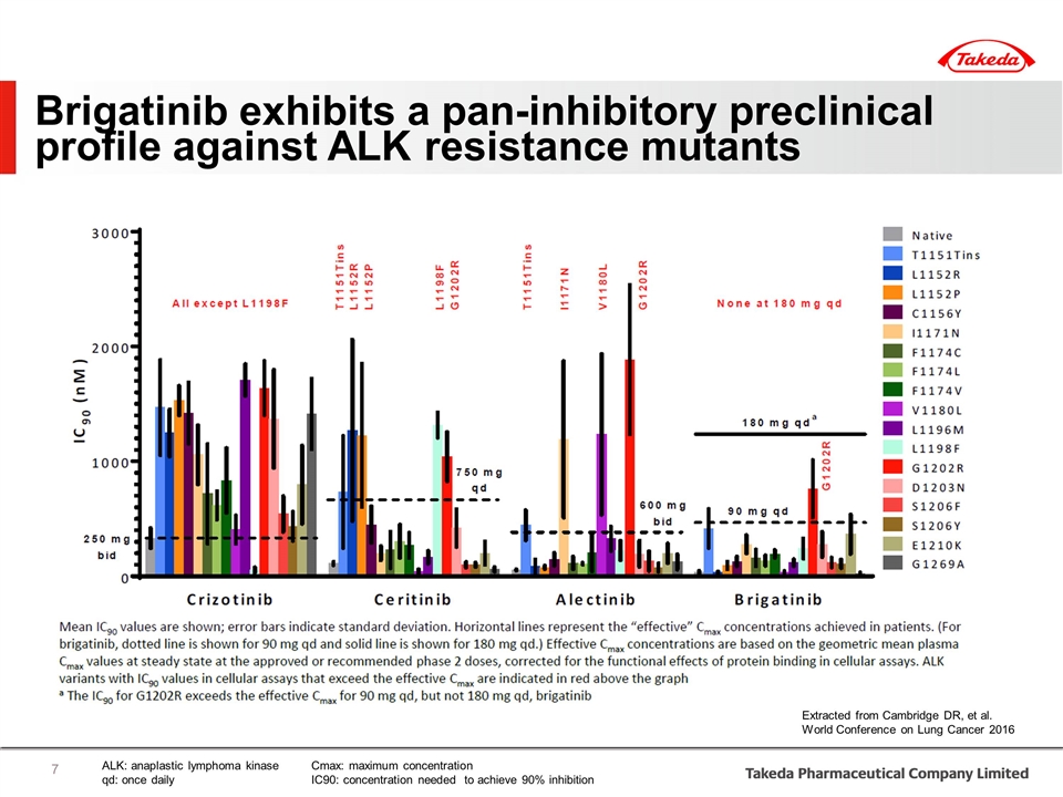 Slide 7